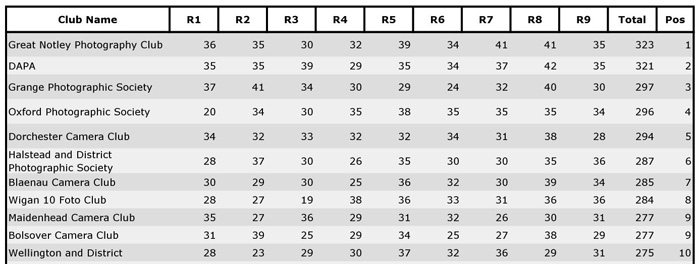 Battle_of_Clubs_Final_2010_Table.jpg