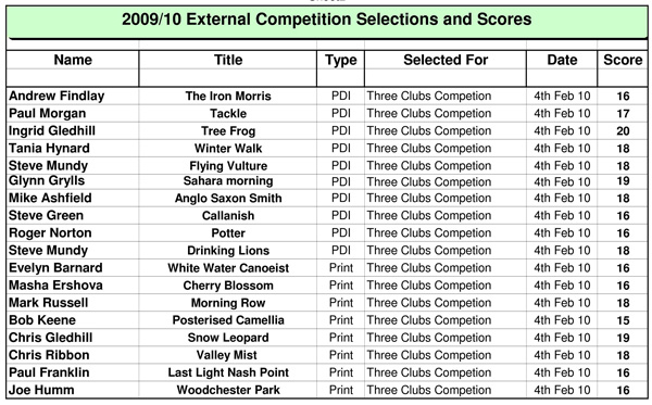 3Clubs_Results.jpg