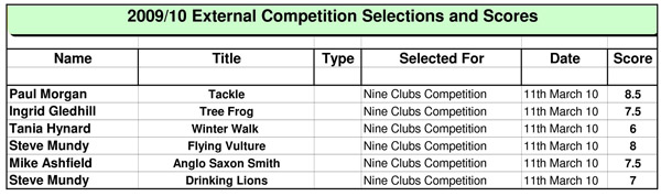 9 Clubs Results