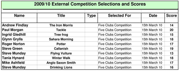 Five Clubs