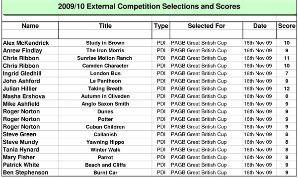 PAGB Results