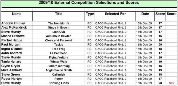 Rosebowl_2_Results.jpg