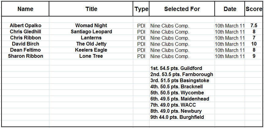 Nine_Clubs_Results_2011