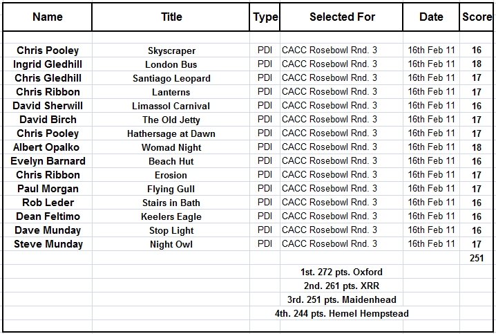 Rosebowl_R4_2011_Results