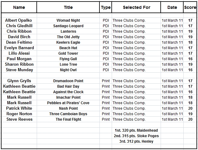 Three_Clubs_Results_2011