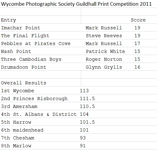Wycombe_Photographic_Society_Guildhall_Print_Competition_Results